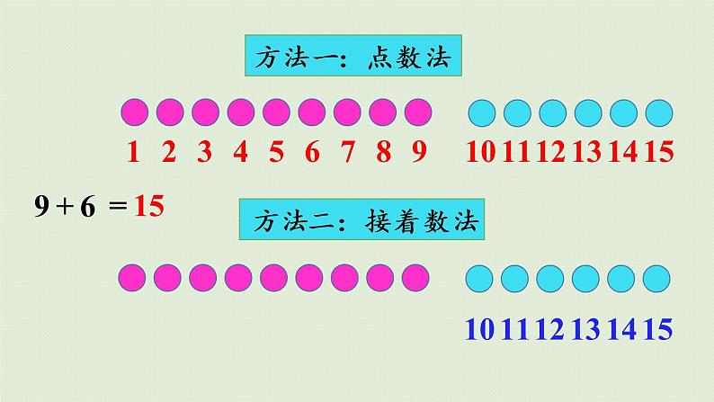 人教版一年级数学上册 8 20以内的进位加法 第7课时  整理和复习 课件第6页