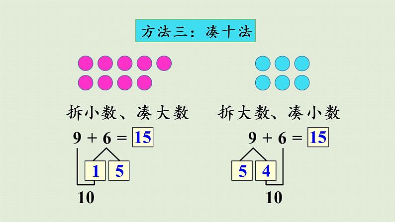 人教版一年级数学上册 8 20以内的进位加法 第7课时  整理和复习 课件第7页