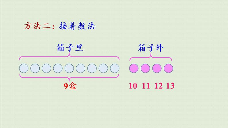 人教版一年级数学上册 8 20以内的进位加法 练习二十 课件第4页