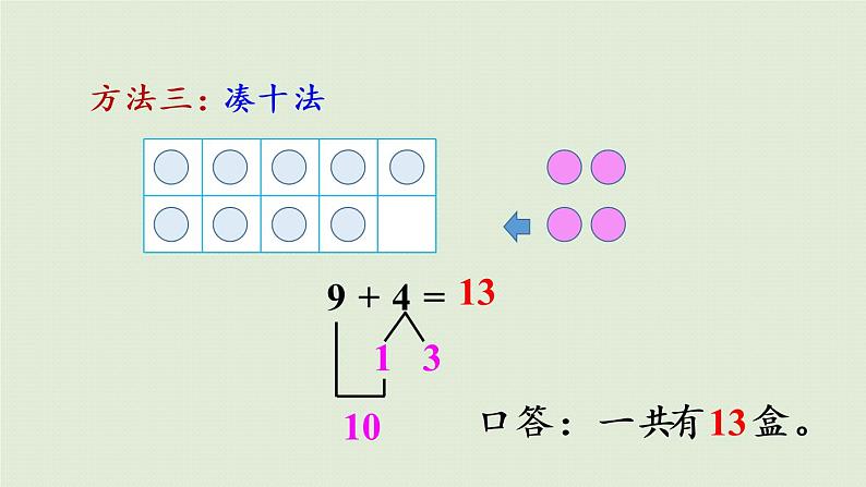 人教版一年级数学上册 8 20以内的进位加法 练习二十 课件第5页