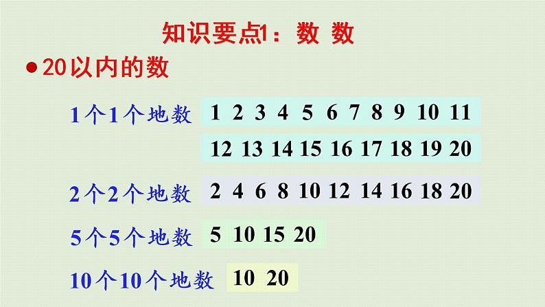 人教版一年级数学上册 9总复习 第1课时  20以内数的认识 课件06