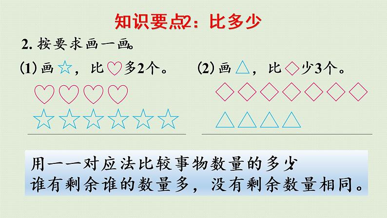 人教版一年级数学上册 9总复习 第1课时  20以内数的认识 课件08