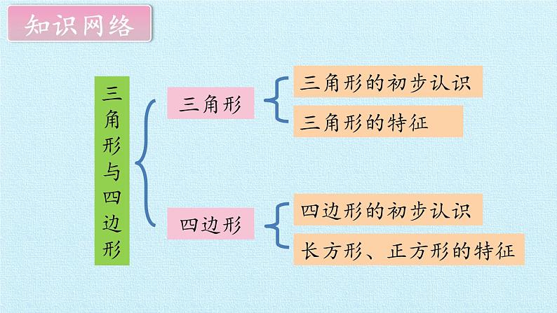 三年级数学上册-四 美丽的校园——三角形与四边形 复习课件｜浙教版第2页