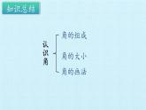 三年级数学上册-三 绿色的田野——认识角 复习课件｜浙教版