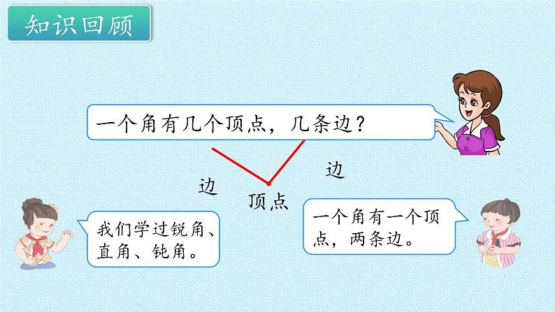 三年级数学上册-三 绿色的田野——认识角 复习课件｜浙教版第4页