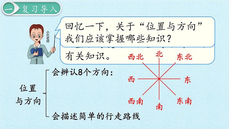 三年级数学上册-三 绿色的田野——方向与路线 复习课件｜浙教版02