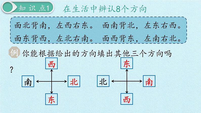 三年级数学上册-三 绿色的田野——方向与路线 复习课件｜浙教版04