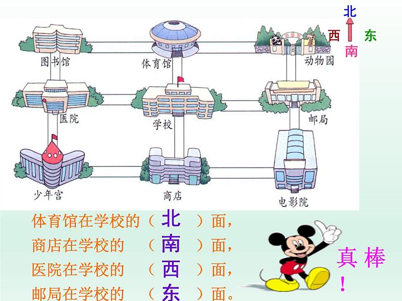 三年级数学上册-3.18辨认方向_课件｜浙教版第4页