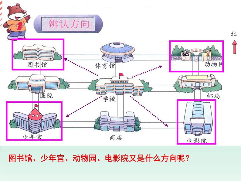 三年级数学上册-3.18辨认方向_课件｜浙教版第5页