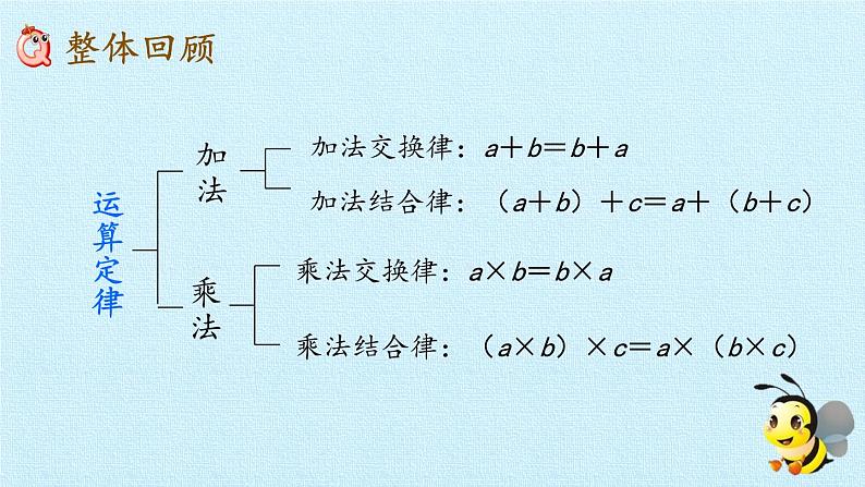 三年级数学上册-一 花果山上学数学——加法、乘法的运算定律 复习课件｜浙教版02