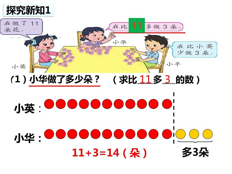 苏教版二年级上册数学一 100以内的加法和减法（三）“求比一个数多（少）几的数”的实际问题课件06