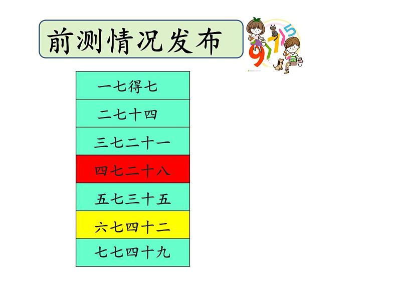 苏教版二年级上册数学六 表内乘法和表内除法（二）_7的乘法口诀课件第2页