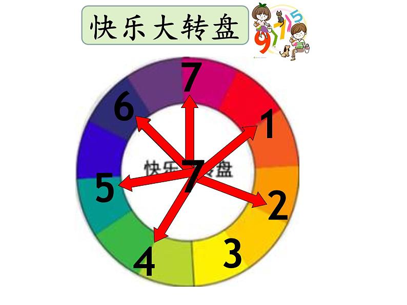 苏教版二年级上册数学六 表内乘法和表内除法（二）_7的乘法口诀课件第3页