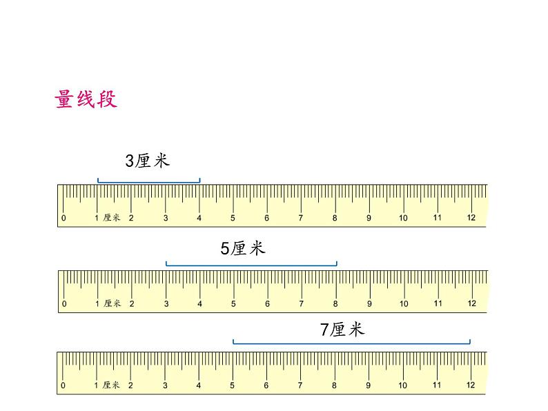 苏教版二年级上册数学八期末复习（3）：厘米和米、多边形、观察物体复习课件第7页