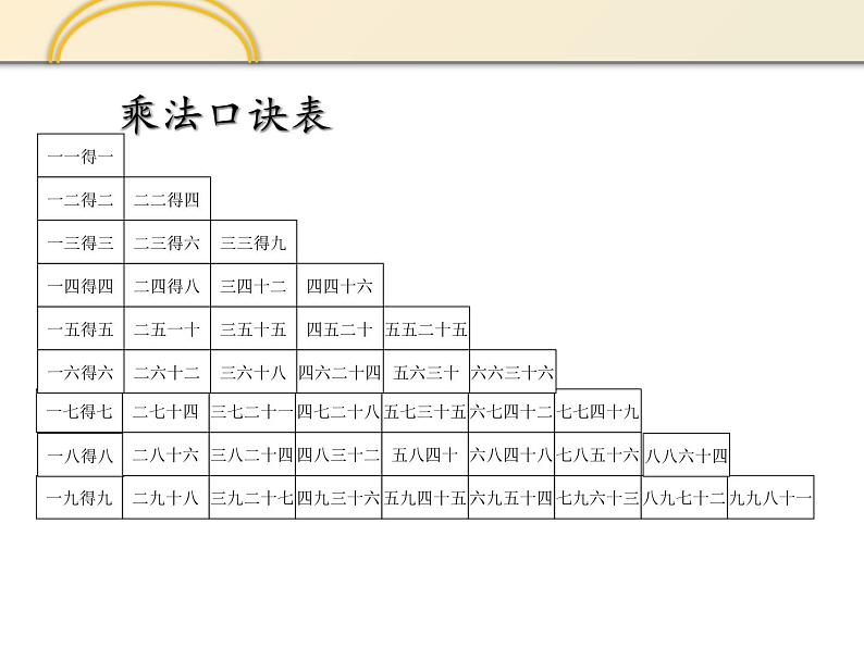 苏教版二年级上册数学三 表内乘法（一）_复习课件第2页