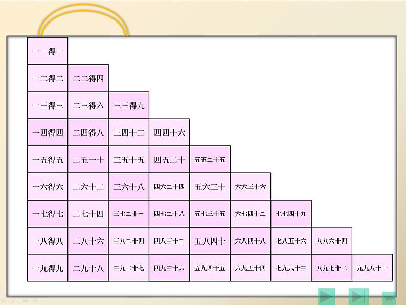 苏教版二年级上册数学三 表内乘法（一）_复习课件第3页