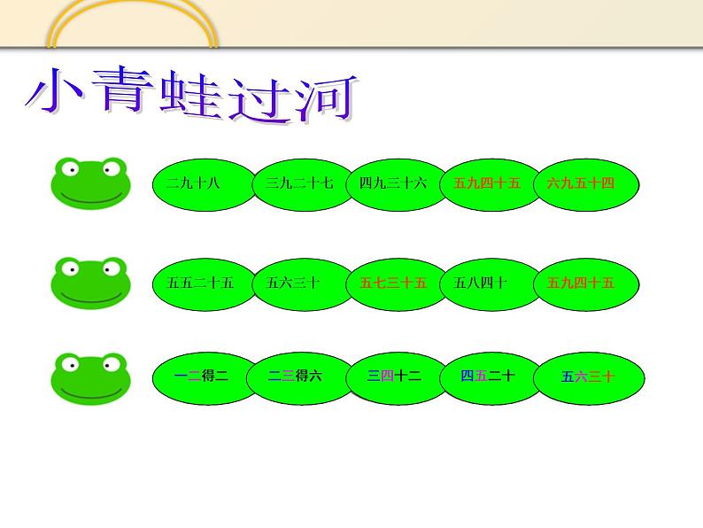 苏教版二年级上册数学三 表内乘法（一）_复习课件第4页