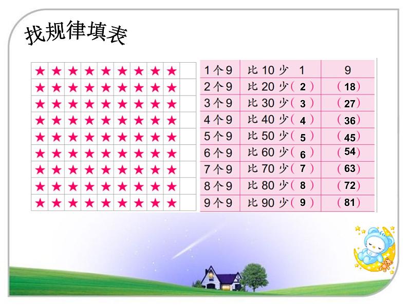 苏教版二年级上册数学六 表内乘法和表内除法（二）_9的乘法口诀和用口诀求商课件05