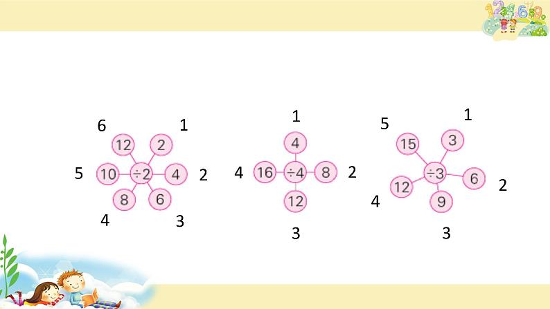 苏教版二年级上册数学四 表内除法（一）_用1-6的乘法口诀求商课件第4页