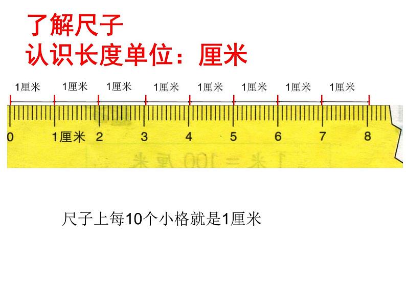 苏教版二年级上册数学五 厘米和米_课件102