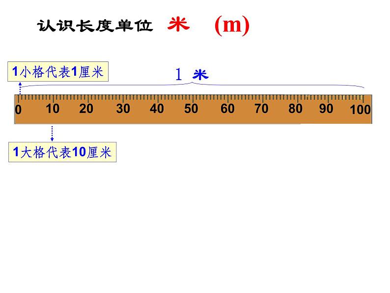 苏教版二年级上册数学五 厘米和米_课件104