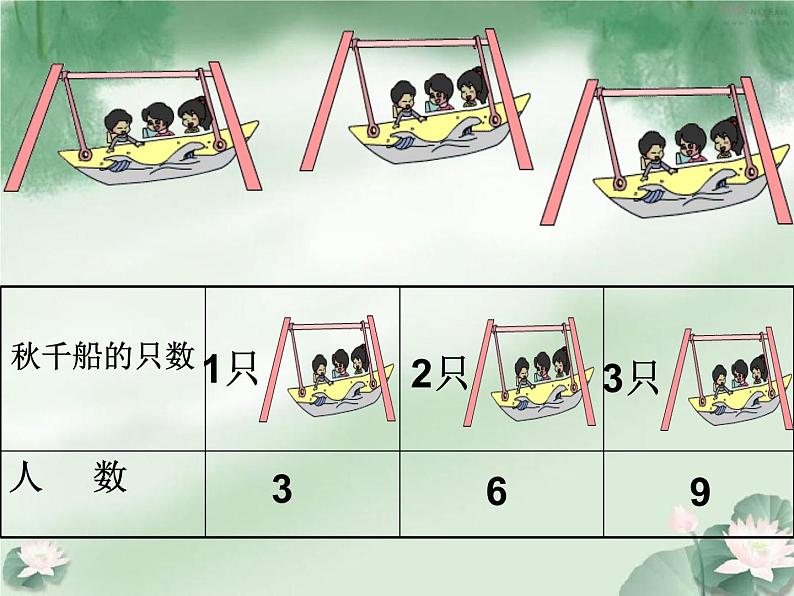 苏教版二年级上册数学三 表内乘法（一）_1～4的乘法口诀课件第6页