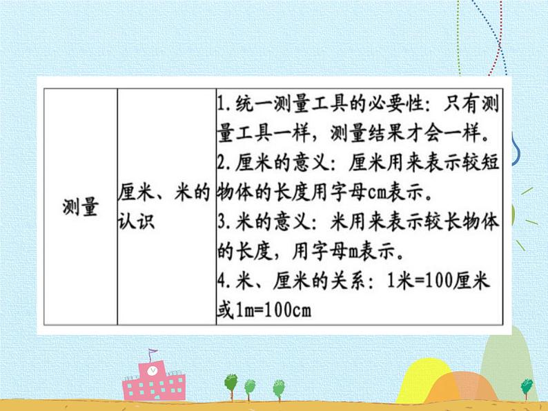 苏教版二年级上册数学第5单元 厘米和米 复习课件第3页