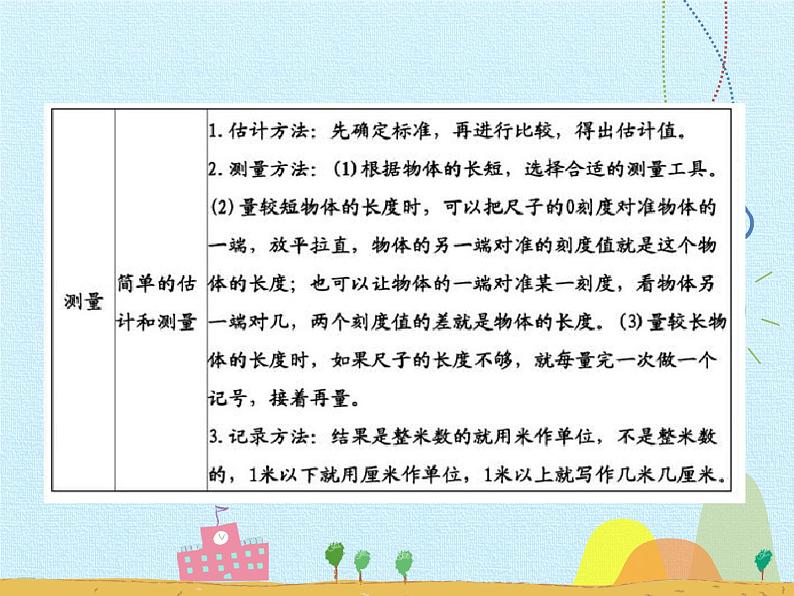 苏教版二年级上册数学第5单元 厘米和米 复习课件第4页