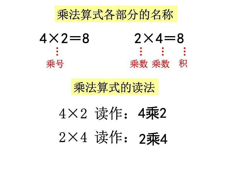 苏教版二年级上册数学三 表内乘法（一）_《乘法的初步认识》教学课件第6页