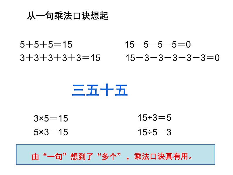 苏教版二年级上册数学八 乘除法的复习课件第3页