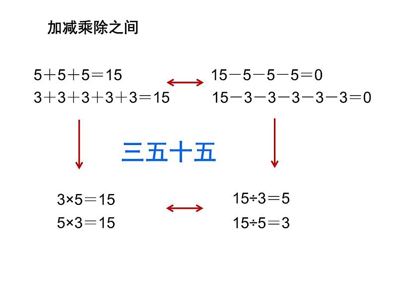 苏教版二年级上册数学八 乘除法的复习课件第4页