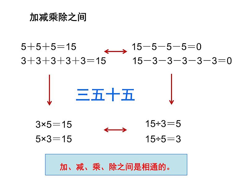 苏教版二年级上册数学八 乘除法的复习课件第7页