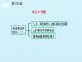 苏教版二年级上册数学第6单元 表内乘法和表内除法（二） 复习课件