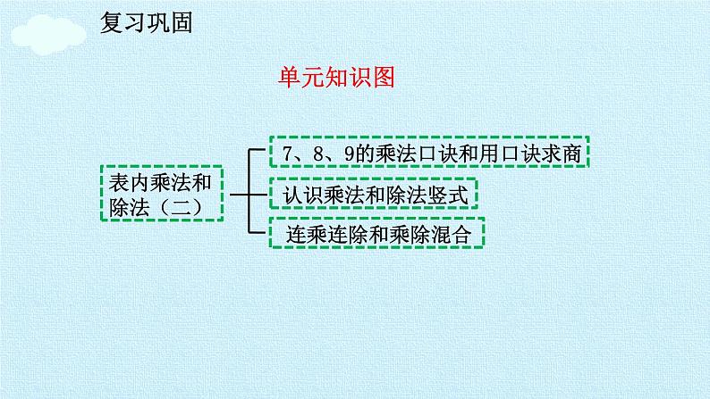 苏教版二年级上册数学第6单元 表内乘法和表内除法（二） 复习课件第3页