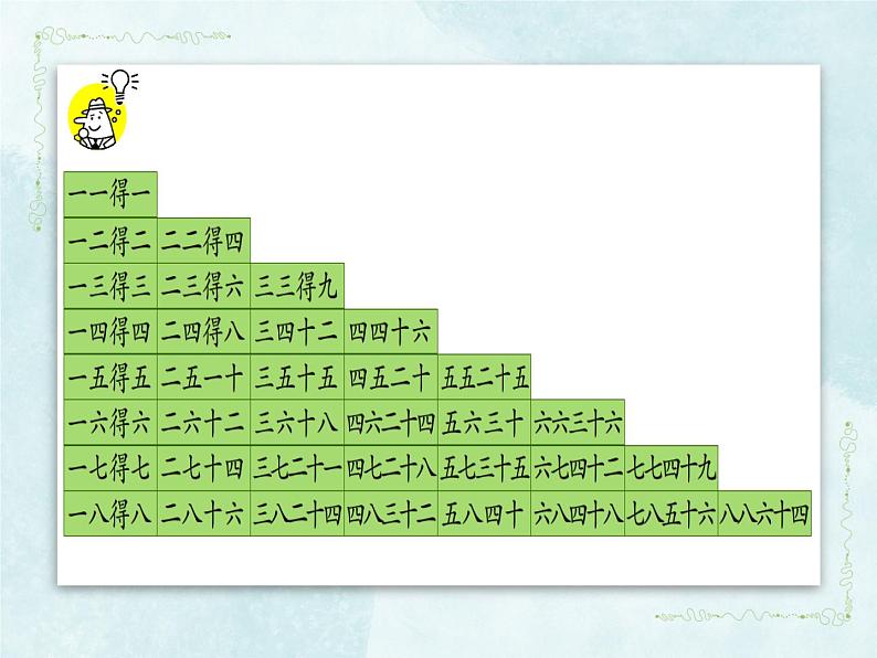 苏教版二年级上册数学六 表内乘法和表内除法（二）_练习十二课件03