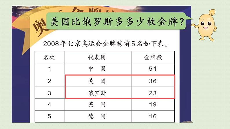 人教版二年级数学上册 2.2.1 两位数减两位数（不退位）课件06