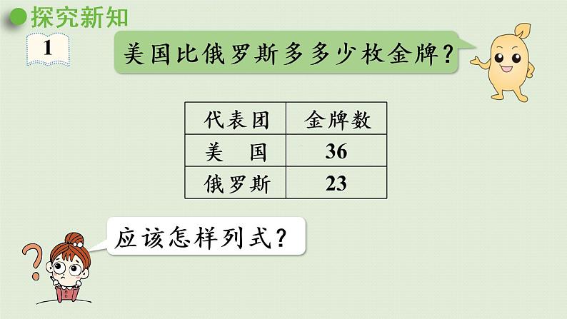 人教版二年级数学上册 2.2.1 两位数减两位数（不退位）课件07