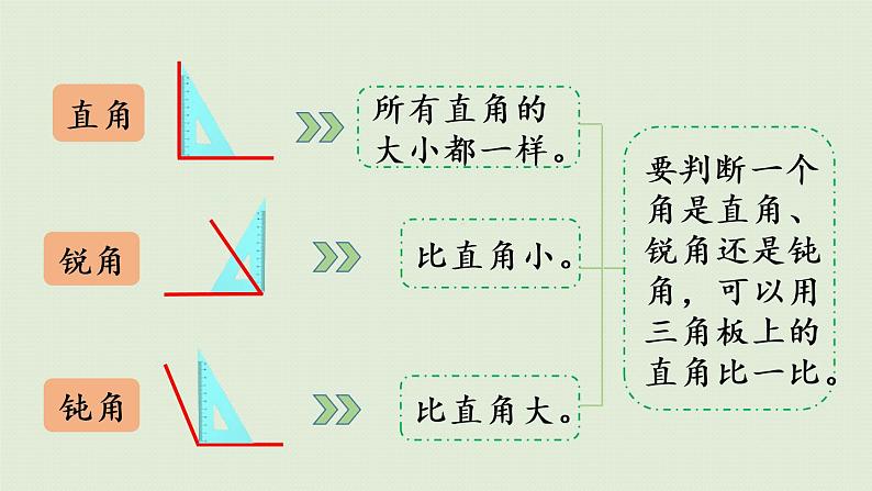 人教版二年级数学上册 第三章 练习八 课件03