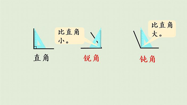 人教版二年级数学上册 3.3 认识锐角和钝角 课件第7页