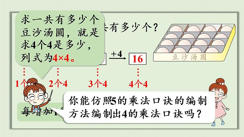 人教版二年级数学上册 4.2.3  4的乘法口诀 课件第7页