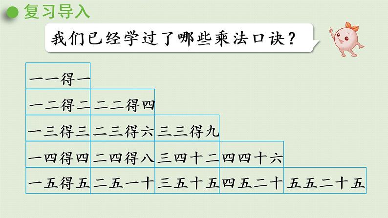 人教版二年级数学上册 4.2.5  6的乘法口诀 课件第4页