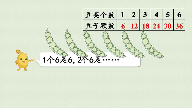 人教版二年级数学上册 4.2.5  6的乘法口诀 课件第6页