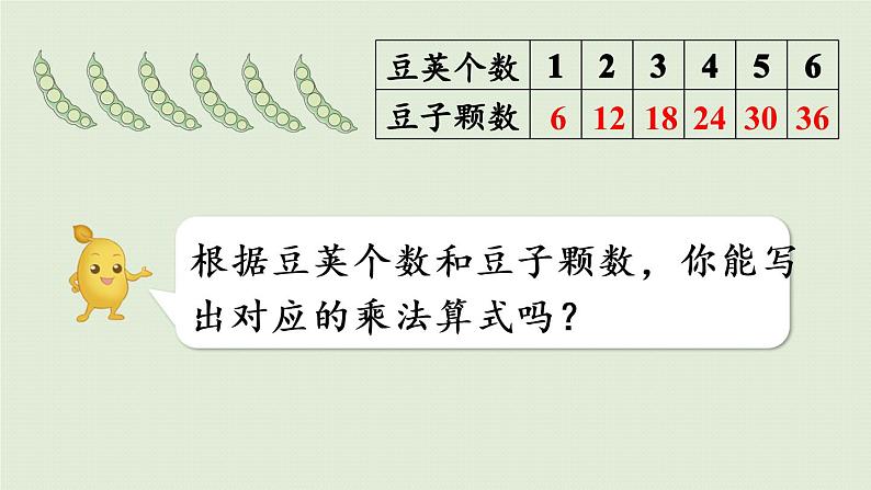 人教版二年级数学上册 4.2.5  6的乘法口诀 课件第7页