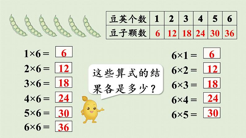 人教版二年级数学上册 4.2.5  6的乘法口诀 课件第8页