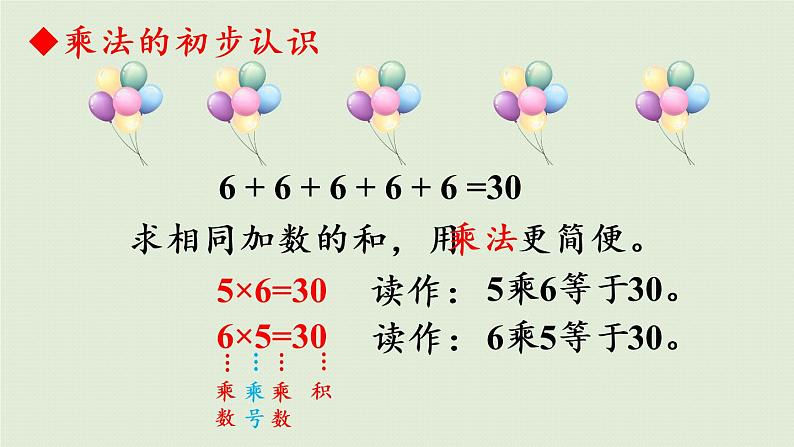 人教版二年级数学上册 第四章 整理和复习 课件04