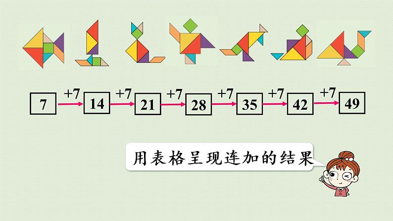 人教版二年级数学上册 6.1  7的乘法口决 课件08