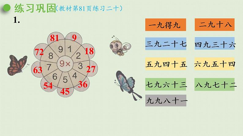 人教版二年级数学上册 第六章  练习二十 课件第4页