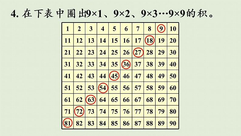 人教版二年级数学上册 第六章  练习二十 课件第7页