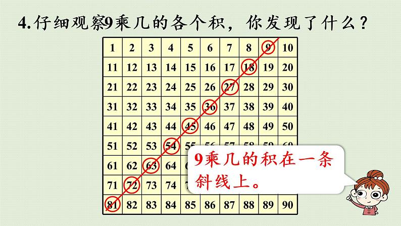 人教版二年级数学上册 第六章  练习二十 课件第8页