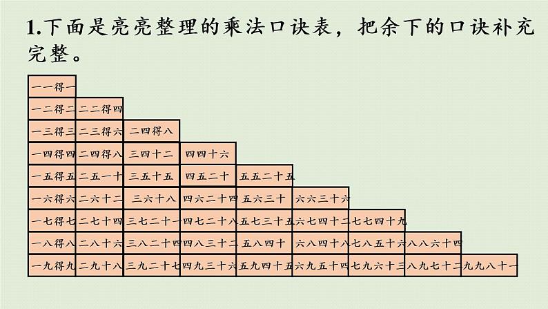 人教版二年级数学上册 第六章  整理与复习 课件06